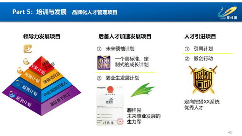 賦能組織，驅動未來 鳳廠人力資源管理體系構建與優化