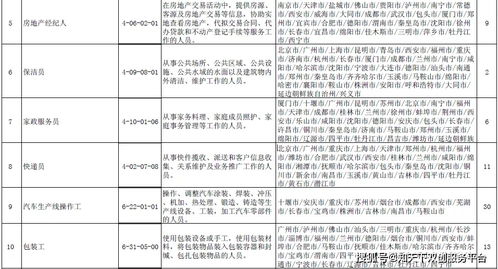 人力資源洞察 這100個職業最缺人，前10名竟是……人力資源管理咨詢服務的轉型良機
