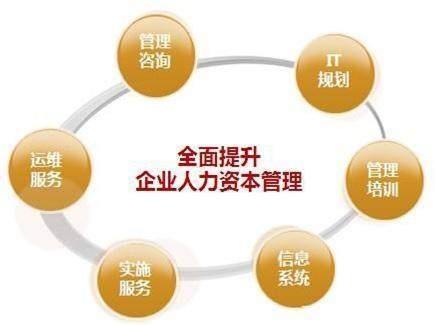 心理學專業就業、考研、留學全方位解讀