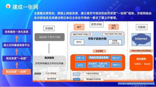 南京規(guī)劃自然資源全周期政務(wù)服務(wù) 構(gòu)建互聯(lián)網(wǎng)時代的一站式智慧咨詢體系