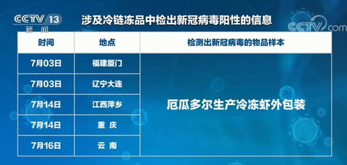 天津近期本土病例感染途徑指向“由物到人” 數字內容制作服務面臨的挑戰與應對