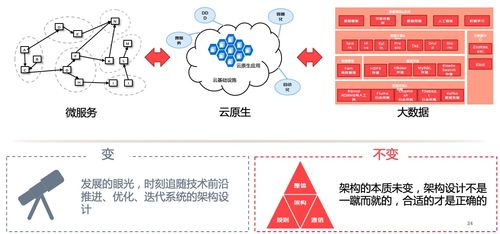 淺談復雜業務系統的架構設計——以京東云數字內容制作服務為例