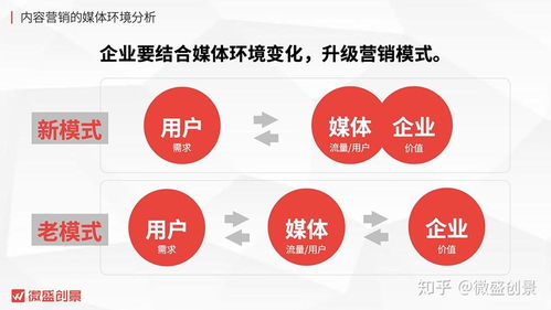 UGC 數字內容制作服務引領互聯網媒體新浪潮
