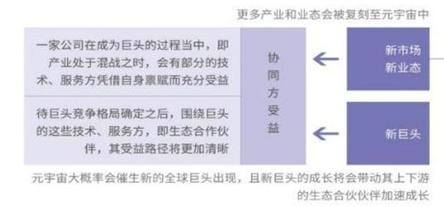元宇宙浪潮奔涌 虛擬數字人與NFT引領數字內容制作新紀元
