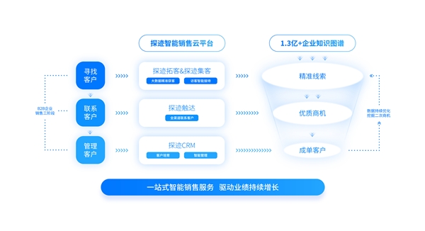 深圳中小企業數字化轉型樣本 借助探跡科技實現逆勢增長的數字內容制作服務
