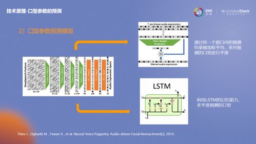 快速落地基于AIGC數字人的數字化內容生產服務體系