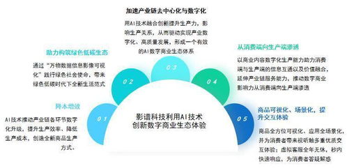 中國AI數字商業報告發布 影譜科技位居數字商業內容與服務產業鏈第一梯隊，引領數字內容制作服務新浪潮