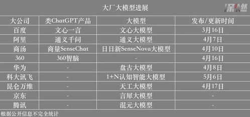 百模大戰 數字內容制作服務的新紀元與挑戰