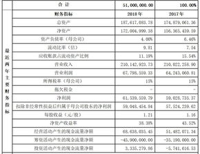 新三板公司挖金客再戰(zhàn)創(chuàng)業(yè)板IPO 數(shù)字內(nèi)容制作服務(wù)的轉(zhuǎn)型與挑戰(zhàn)