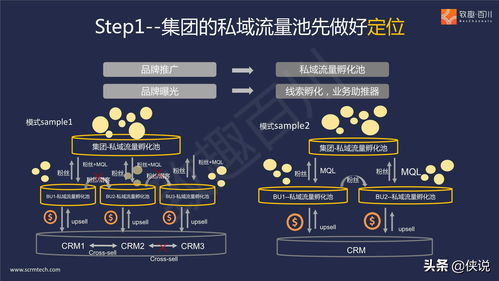 B2B多產(chǎn)品線集團(tuán)外企營(yíng)銷數(shù)字化落地策略報(bào)告 以數(shù)字內(nèi)容制作服務(wù)為核心驅(qū)動(dòng)力