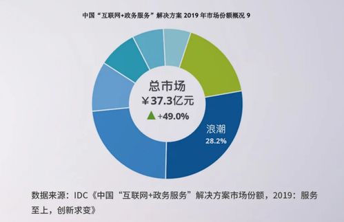 政務(wù)服務(wù)再提速 數(shù)字內(nèi)容制作賦能，邁入數(shù)字政府新階段