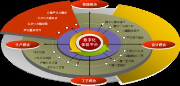 數(shù)字化轉(zhuǎn)型，從規(guī)劃開始 智能制造系列公開課——數(shù)字化工廠建設(shè)